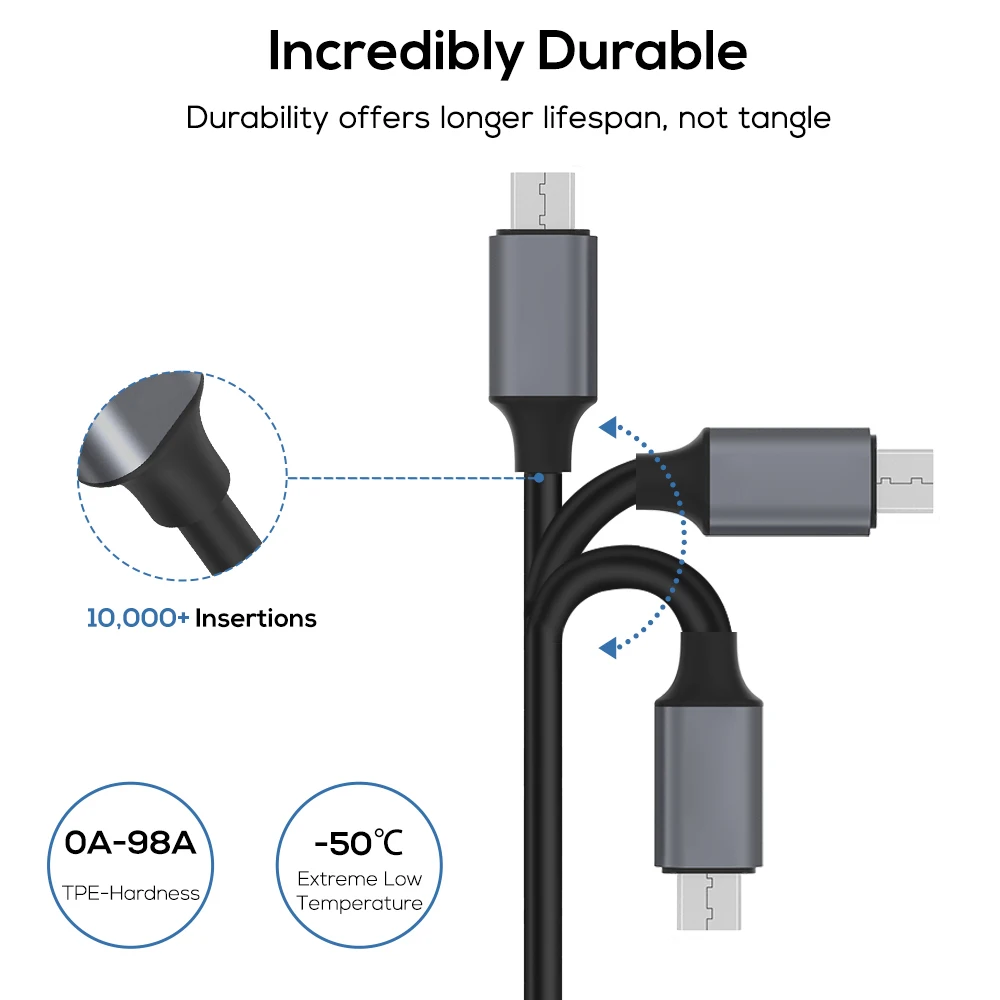 GUSIMA D-Line2 кабель Micro USB напряжение и ток дисплей синхронизации данных USB кабель для samsung Xiaomi huawei кабель Microusb