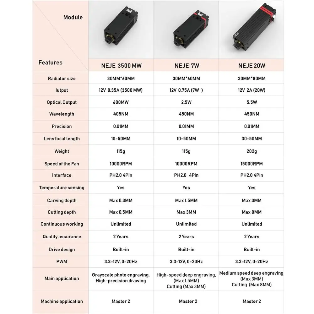 2020 NEJE Master 2 3,5 W desktop Laser Graveur und Cutter Laser Gravur und Schneiden Maschine-Laser Drucker Laser CNC Router 2020 NEJE Master 2 3,5 W desktop Laser Graveur und Cutter Laser Gravur und Schneiden Maschine-Laser Drucker Laser CNC Router