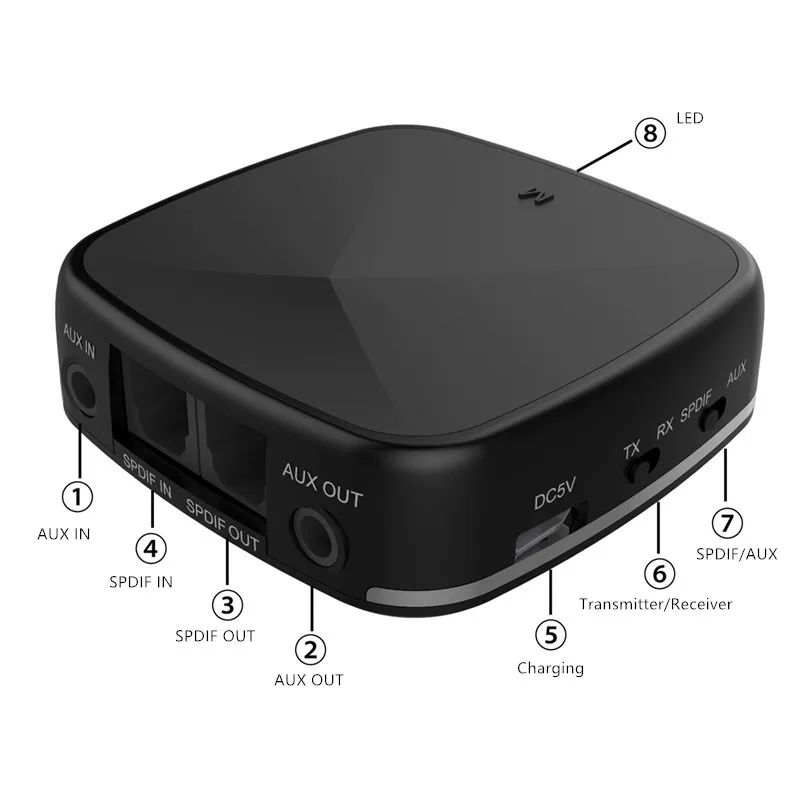 Беспроводной Bluetooth 5 0 передатчик стерео аудио приемник Aptx HD Цифровой оптический