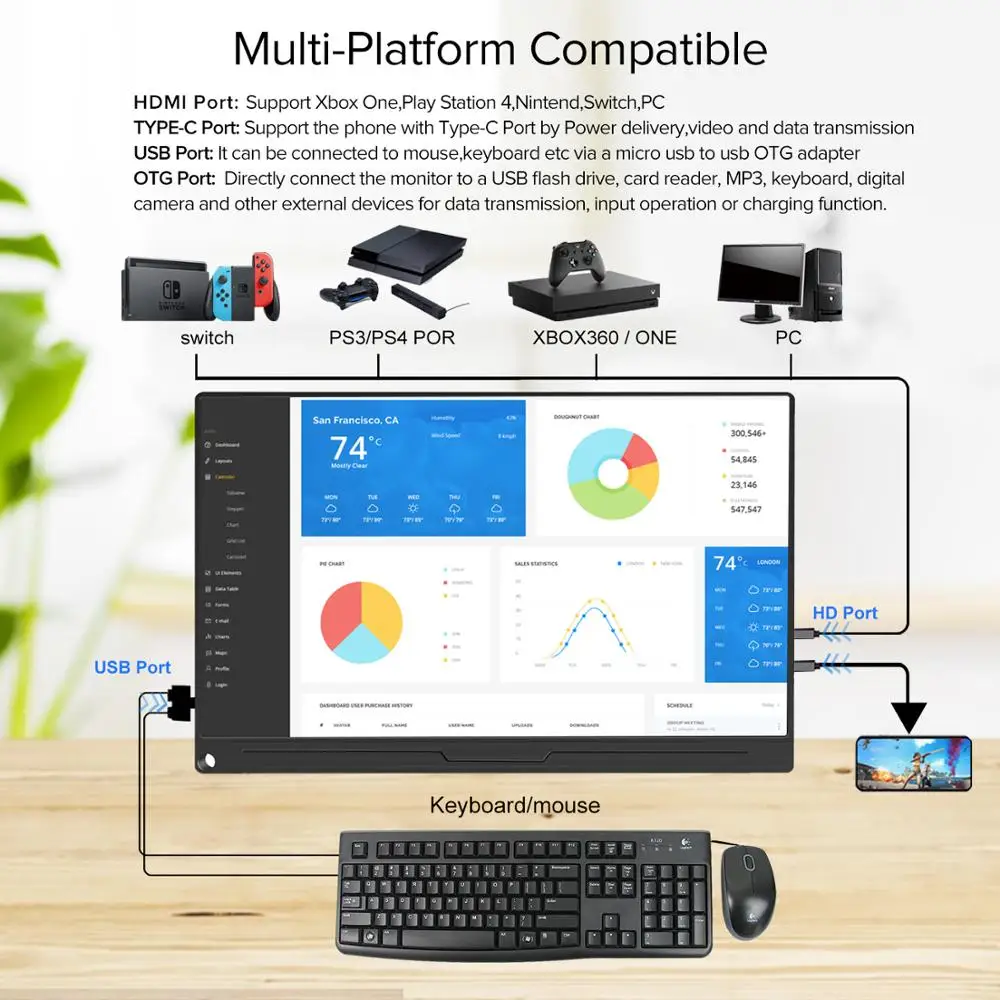 UPERFECT FHD 1080P Портативный для контроля уровня сахара в крови с 13 3 дюймов IPS экран