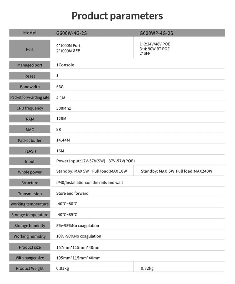 G600WP-4G-2S详情页_09
