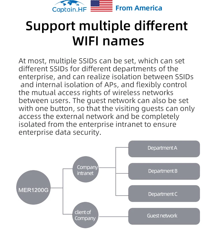 Captain HF Беспроводной Маршрутизатор Роутер Гигабитное Смарт Сетевое Устройство, 4 антенны, Двухдиапазонное Устройство 2.4/5.0 ГГц Wi-Fi Роутер для Предприятий Беспроводной Роутер Двухдиапазонный Wi‑Fi роутер