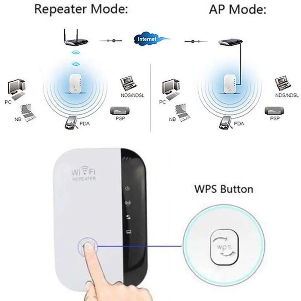 Беспроводной Wi Fi ретранслятор 300 Мбит/с 802.11N/B/G| |