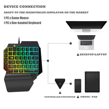 

Ergonomic One-Handed Mobile Phone Professional Wired Mouse RGB PC Accessories LED Backlight Home USB 41 Keys Gaming Keyboard Set
