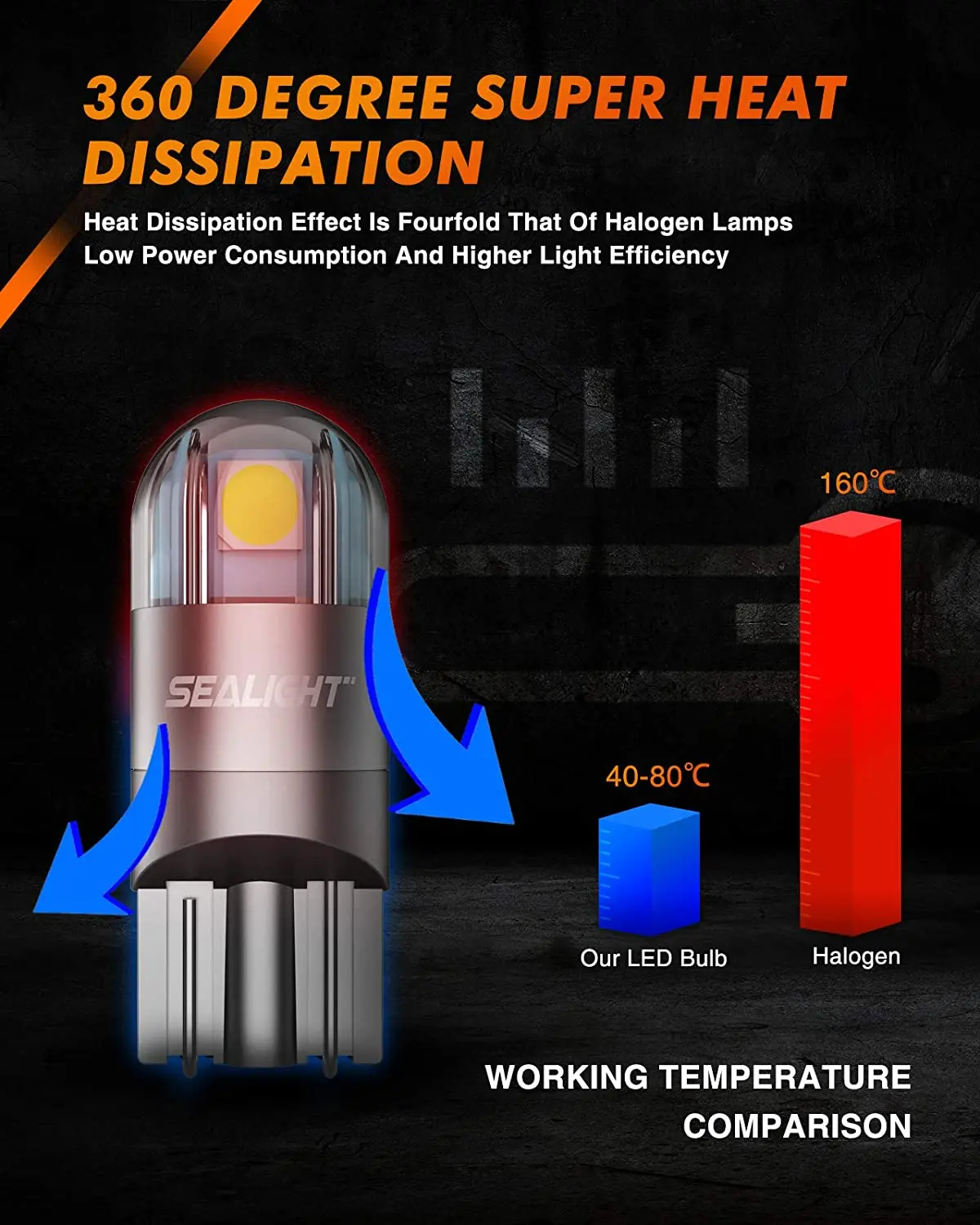 SEALIGHT 10 pcs 194 T10 LED Bulbs 6000K White 168 2825 T10 W5W 3030 Bright LED Chips for Dome Light  Map Light Door Light
