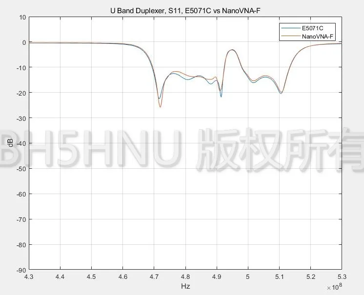 Новейшая модель; NanoVNA-F вектор сетевой анализатор VNA HF VHF UHF анализатор антенны коротковолновое 4,3 дюйма 50 k-1 ГГц встроенный 5000mA Батарея