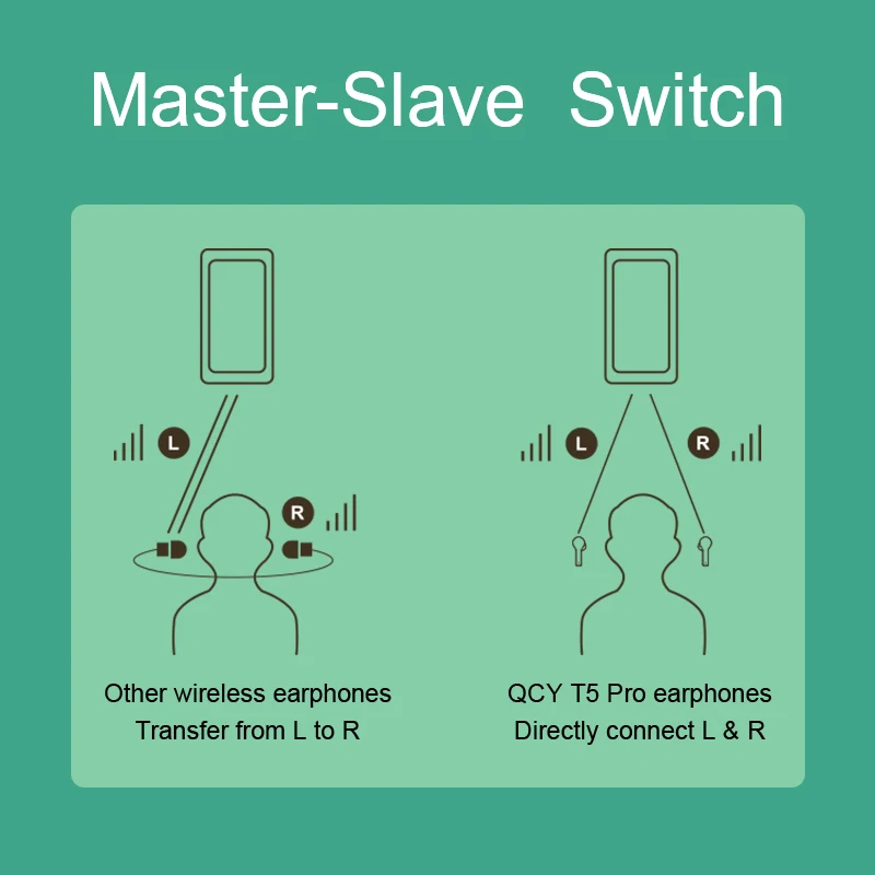 QCY T5Pro HiFi Smart Headphone Dynamic sound Wireless Charging App Control with Charge case