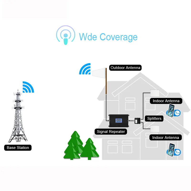 Lintratek 4G Celluar усилитель Сигнала CDMA 3g повторитель мобильного телефона 4G DCS LTE 1800 с высоким коэффициентом усиления двухдиапазонный усилитель сигнала