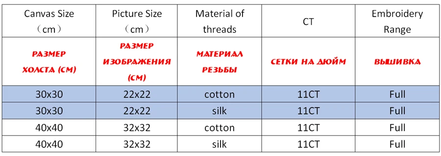 NCKF174-商品规则表格