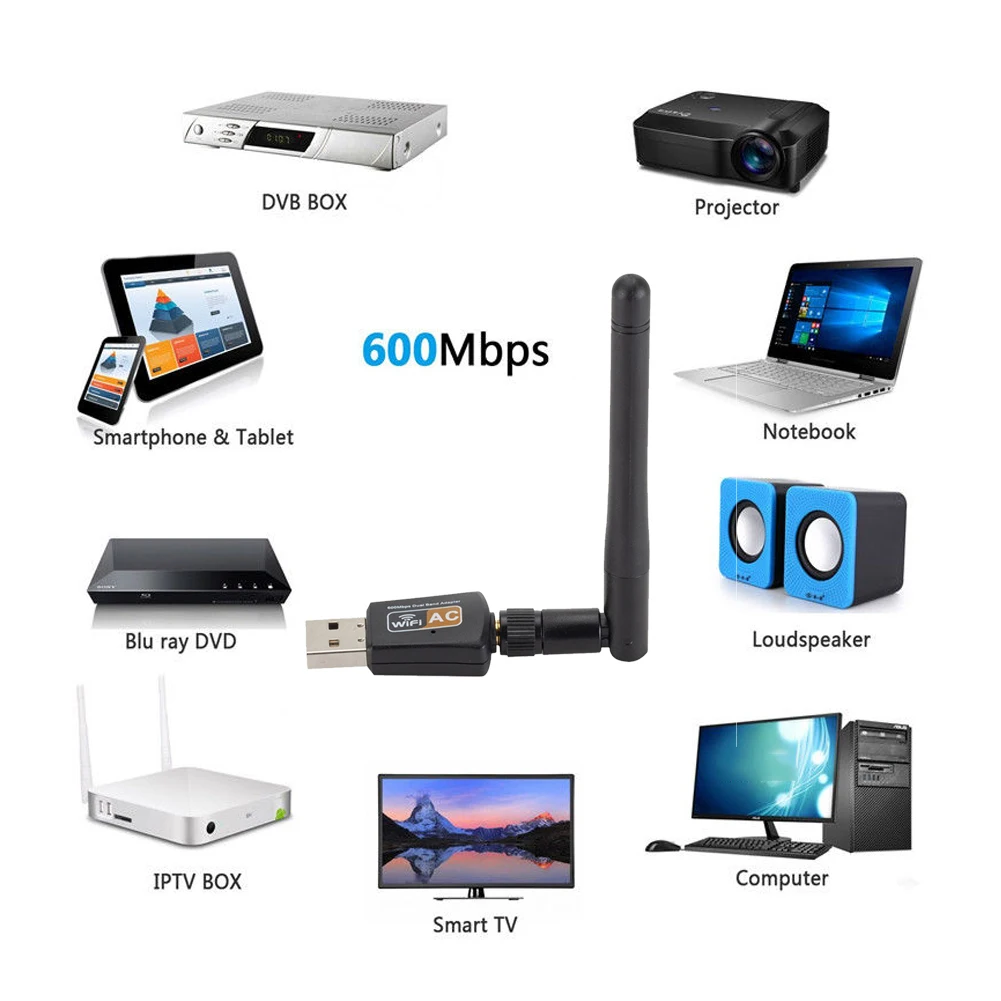 Free Drive Wireless Card 600Mbps USB Adapter USB Card WiFi Receiver 2.4G+5G Dual Frequency External Antenna