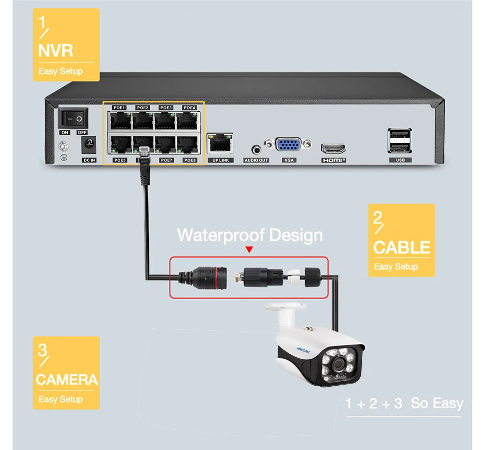 Super 8MP H.265 POE NVR Video Recorder IP Camera CCTV System ONVIF Network Face Detect P2P Video Surveillance Camera cctv security cameras