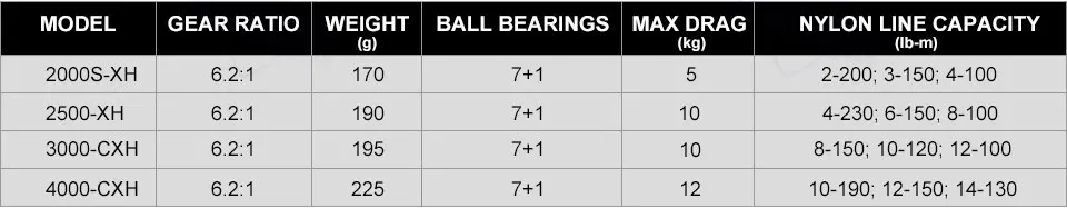 daiwa caldia cs lt 2019