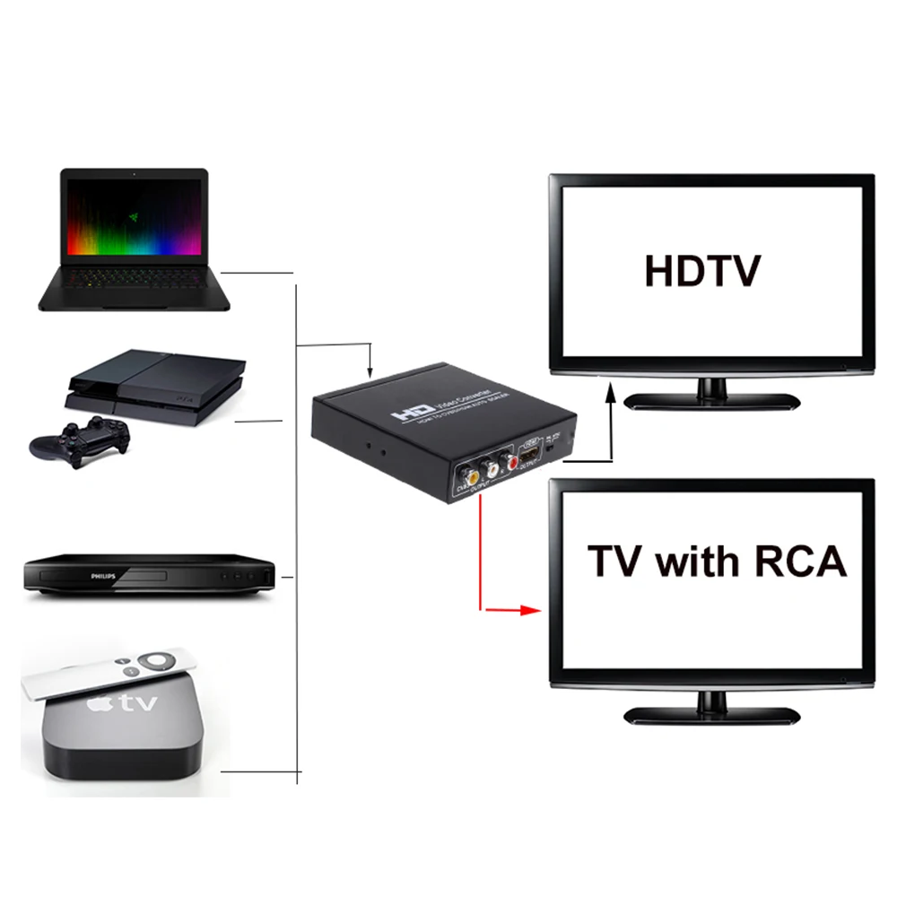 1080P HDMI К AV конвертер для снятия зубного камня HDMI к RCA HDMI сплиттер конвертер 2-в-1 для PS4 Apple ТВ DVD STB