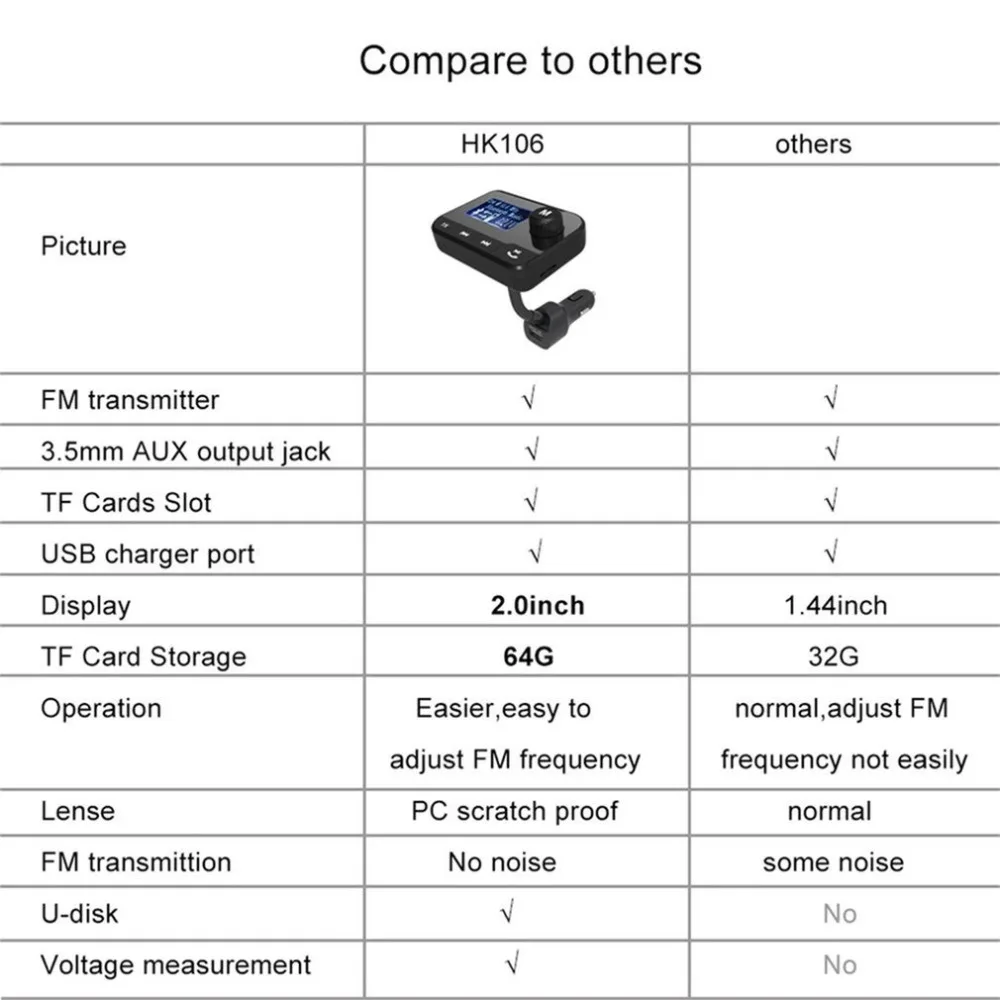 Беспроводной Bluetooth fm-передатчик, fm-модулятор, Автомобильный MP3-плеер с поддержкой TF, USB зарядное устройство, цифровой дисплей, автомобильный аксессуар