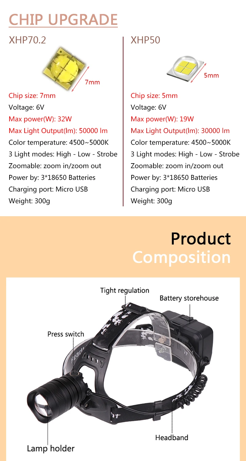 Litwod Z202806 xhp70.2 xhp50 светодиодная фара 50000lm мощный налобный фонарь с зумом, фонарь для кемпинга 18650