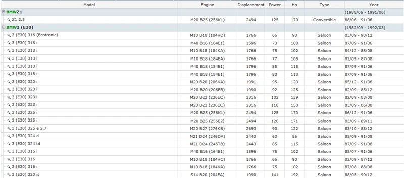 Z1 E30 Z3 E36  316 318 320 325 323 324 i d td is tds (1)