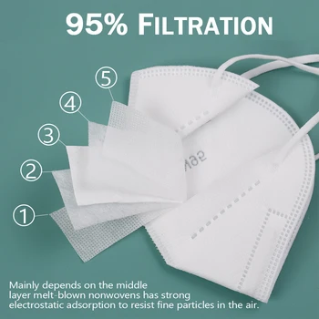 

Masks Face Mask Protective Respirator 5 Layers Non-Woven Fabrics Anti-particulate Anti-Pollution Dust Masks Safety Mask
