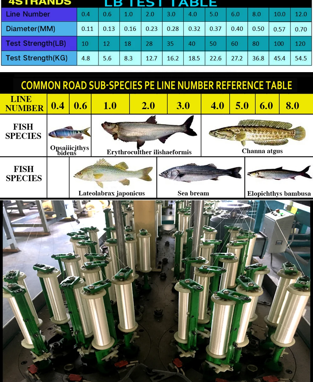 4 оплетки 300 м 500 м 1000 м ПЭ плетеная рыболовная леска 4 нити супер сильная японская многонитевая нить для ловли карпа 10лб-80lb
