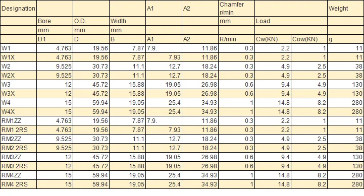 3/8 ''диаметр RM2ZZ RM2-2RS W2ZZ W2-2RS W2 SSW2 RM2 9,525x30,73x11,1 мм V паз направляющего ролика подшипников