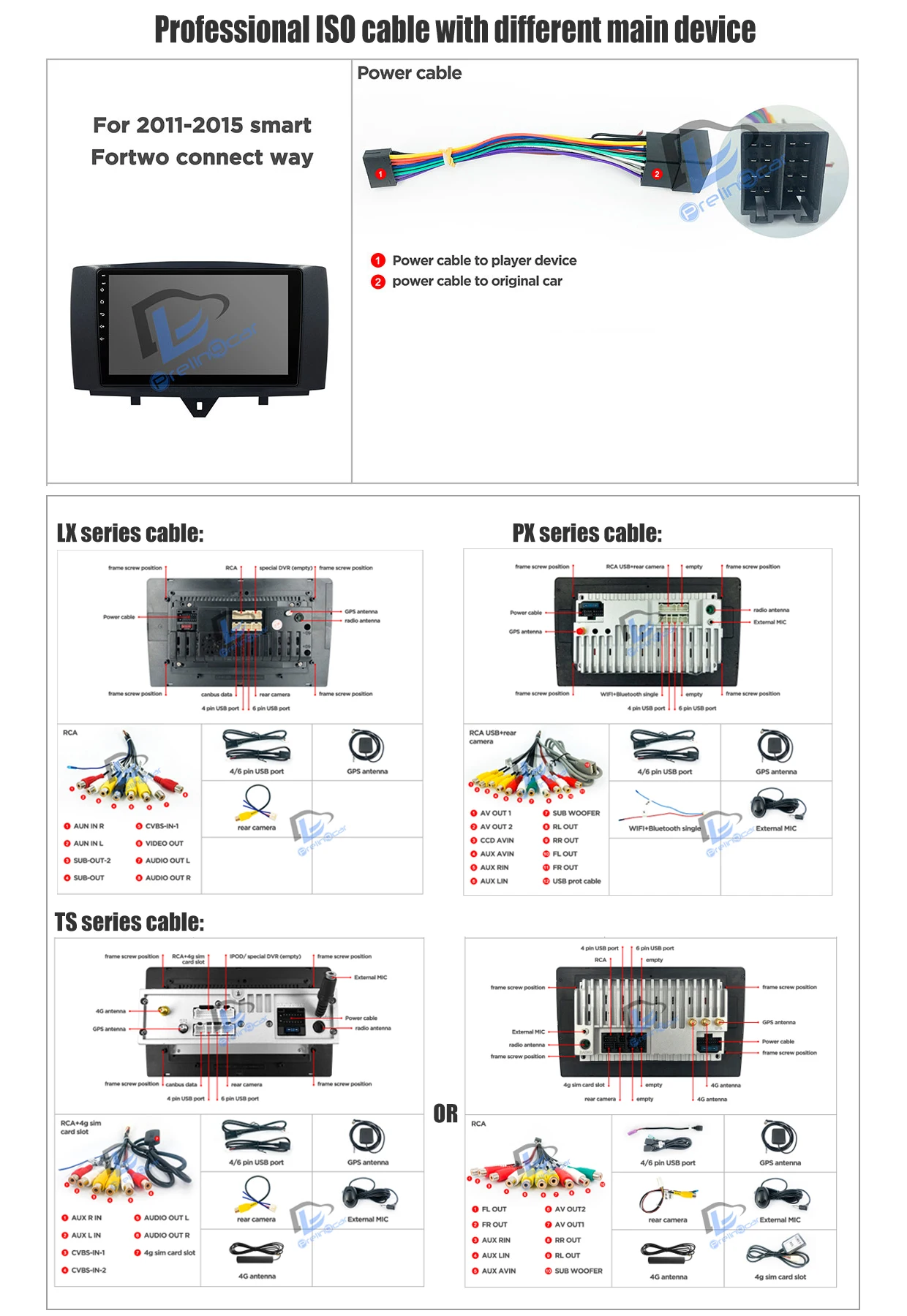 Android 9,0 автомобильный DVD мультимедийный плеер для Mercedes/Benz Smart Fortwo 2011 2012 2013 WiFi BT Радио Стерео gps