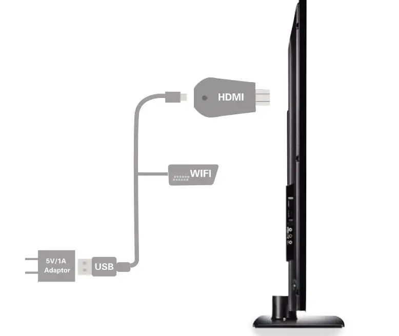 Беспроводной Wi-Fi ключ chromecast приемник 2 зеркальное отображение несколько ТВ-палок адаптер мини Android хромированный литой HDMI WiFi ключ 1080P