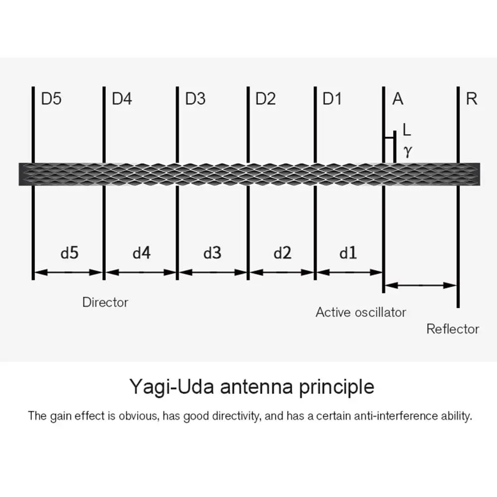 Mavic air 2 2.4G 5.8G Controller Signal Booster Antenna Range Extender 2.5-3.5Km For DJI mini 2 Yagi-Uda controller cover
