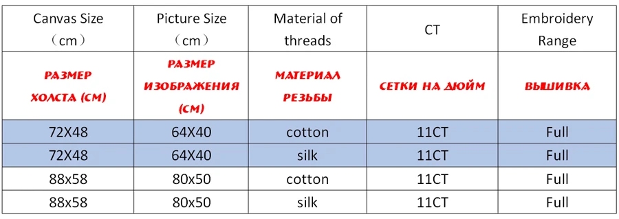 NCKF245-商品规则表格