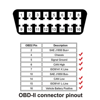 

OBD2 Extension Cable 16Pin ON/OFF Connector Diagnostic Tools Automotive