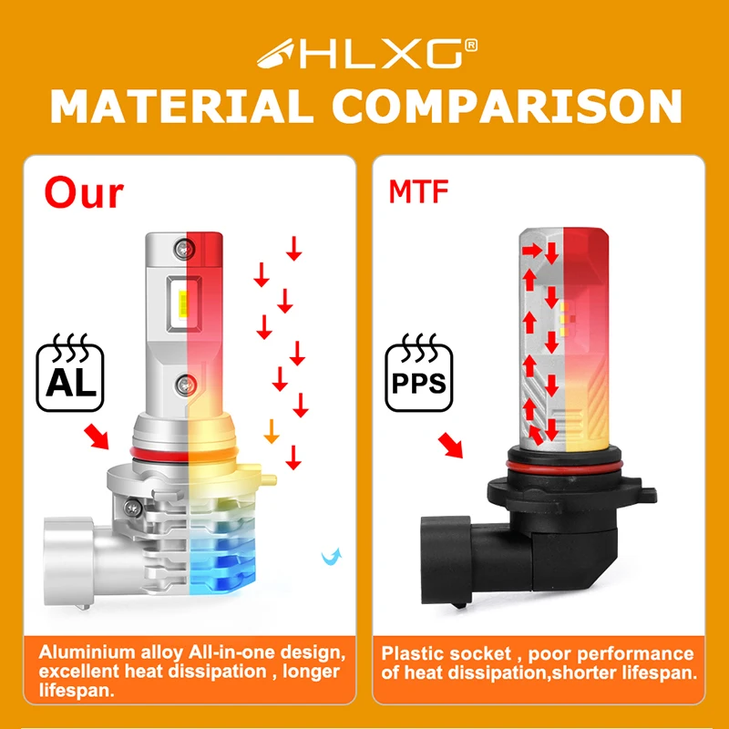 H11 H4 led headlight h7 HB4 HB3 9005 9006 9012 HIR2 Turbo Car Bulb Auto fog light projector lens Lamp 6000K 12000LM HLXG led car lights,led lights,led bulbs,led headlights,led car headlights,car headlamps
