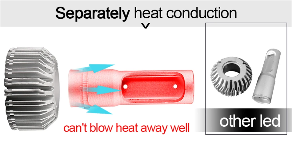 Car Headlight Bulbs 10