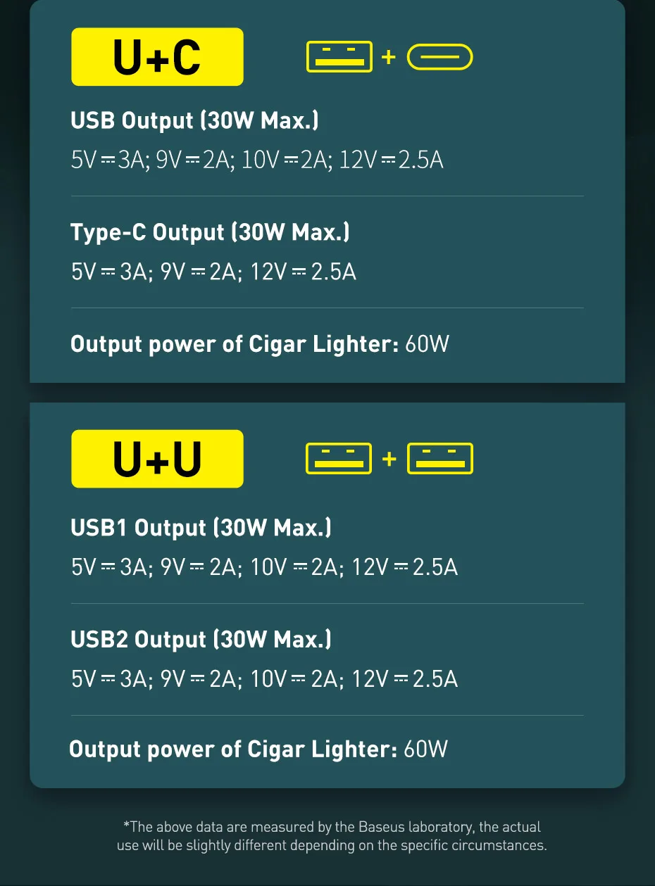 Baseus 120W USB Car Charger Quick Charge 4.0 QC4.0 QC3.0 PD Type C Fast Charger For 12-24V Car Splitter Cigarette Lighter Socket usb triple socket