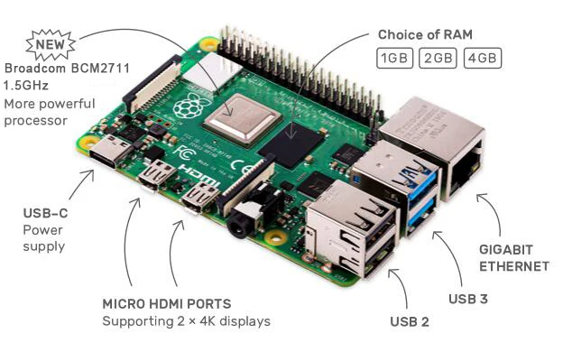 Quadro demonstração