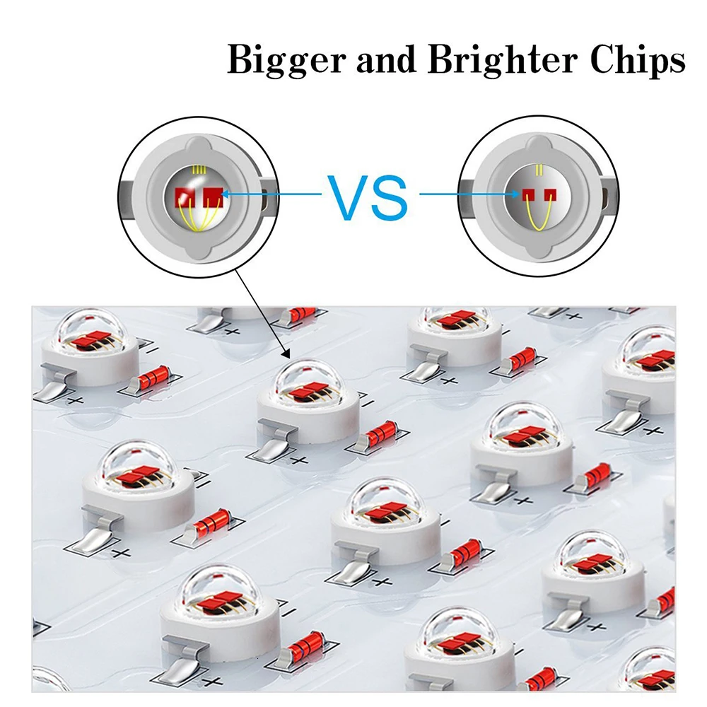Рисунок 4 - Полный спектр светодиодный светильник