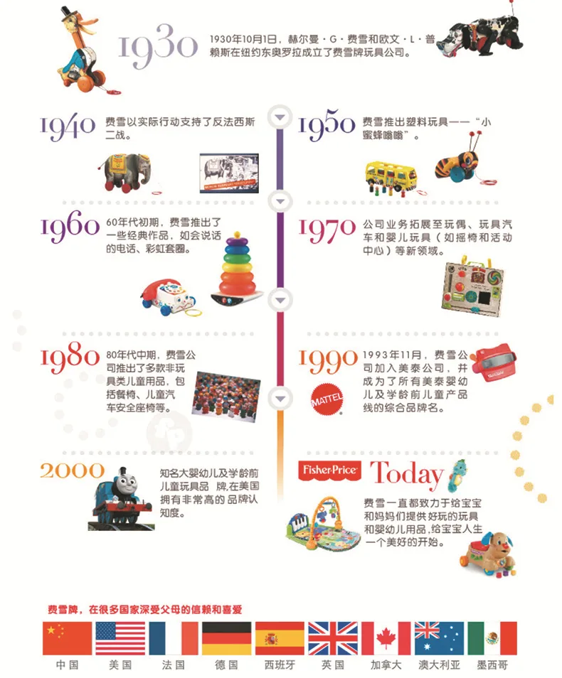 Fisher-Price подлинный товар уполномоченный F0901 новорожденных основной тренировочный мяч конфеты-Цветной для гимнастического зала мяч экологически Fr