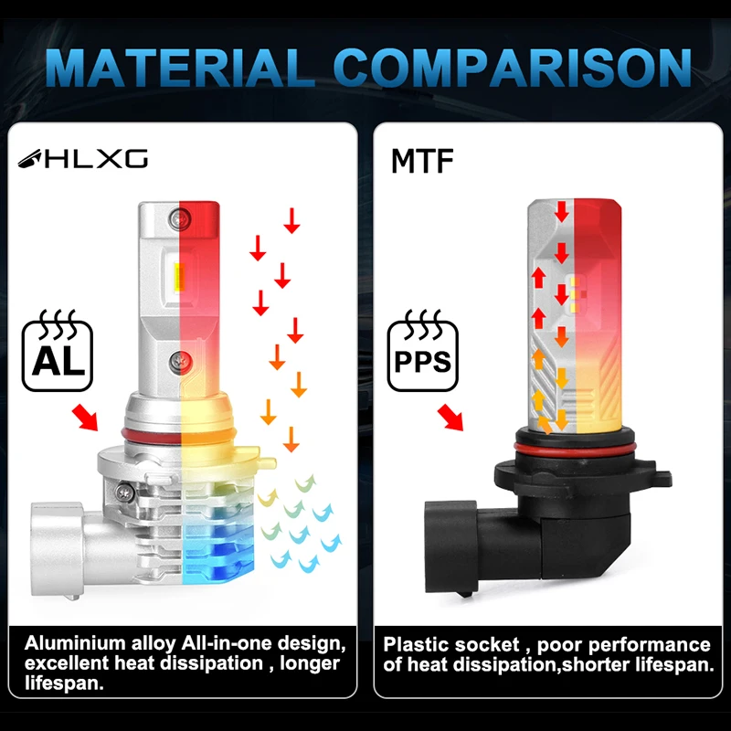 With Korea CSP Mini h7 LED lamps for cars Headlight Bulb H4 led H8 H11 fog light HB3 9005 HB4 9006 6000K luces led para auto 12V