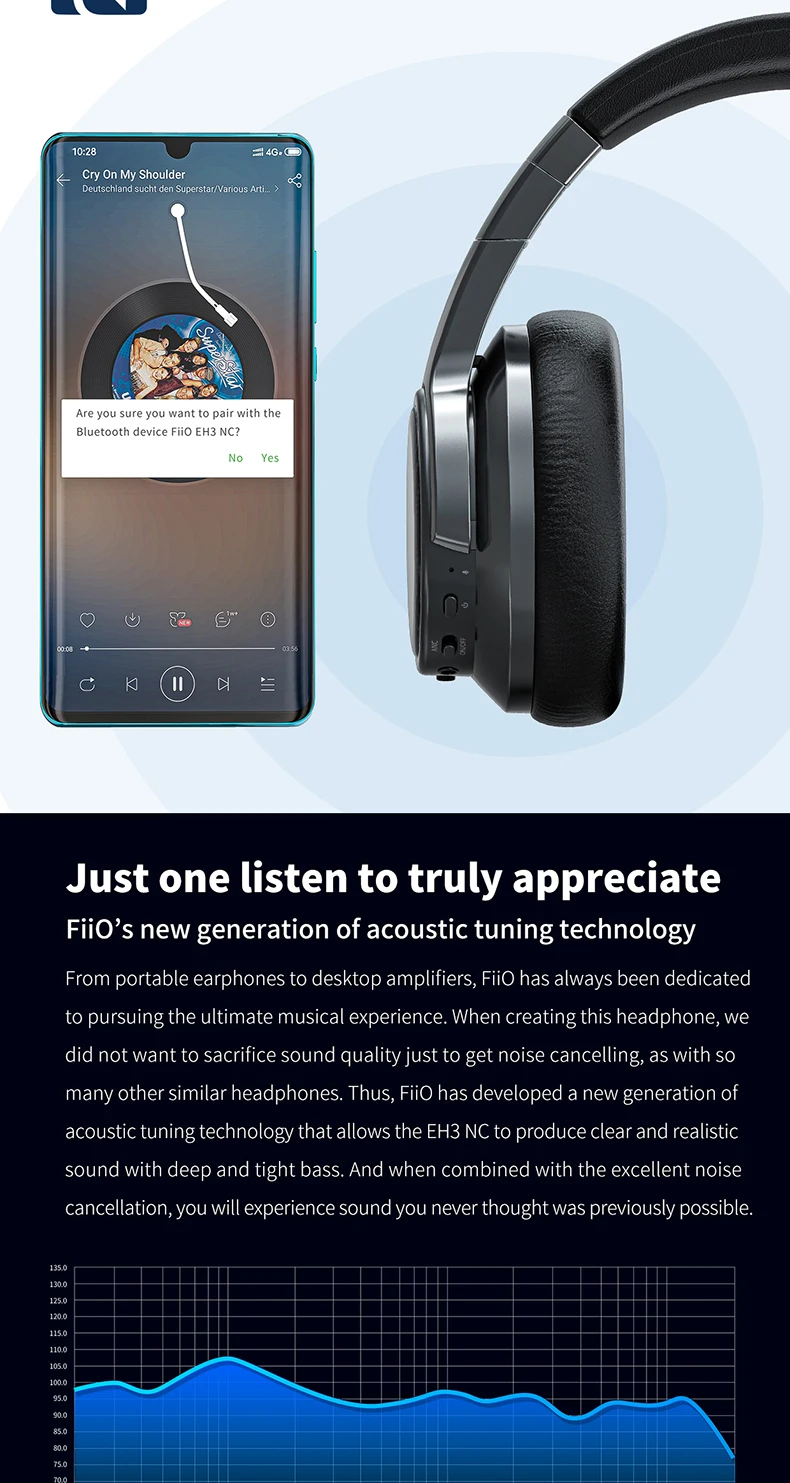 FiiO EH3NC Bluetooth 5,0 над ухом Hi-Fi наушники с глубокими басами с aptX LL/aptX HD/LDAC/Mic EH3 NC