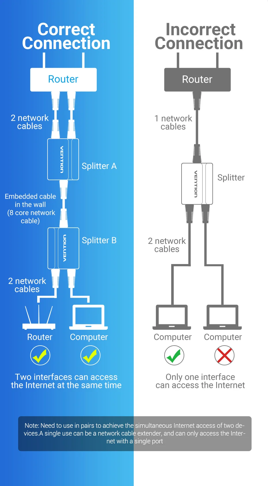maneira 1 a 2, rj45, acoplador, tomada modular, para o portátil