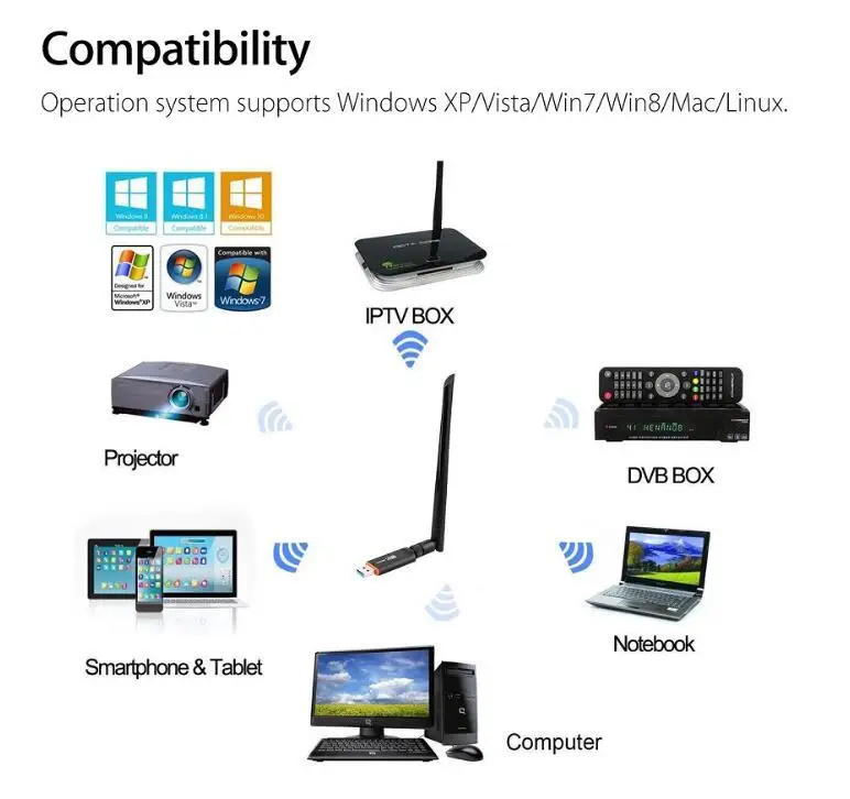 1200 Мбит/с беспроводной Wi-Fi USB адаптер Dual Band 2,4/Wi-Fi 5 ГГц с 5dBi антенна WPS 802.11AC сетевая высокоскоростная карта USB3.0 приемник
