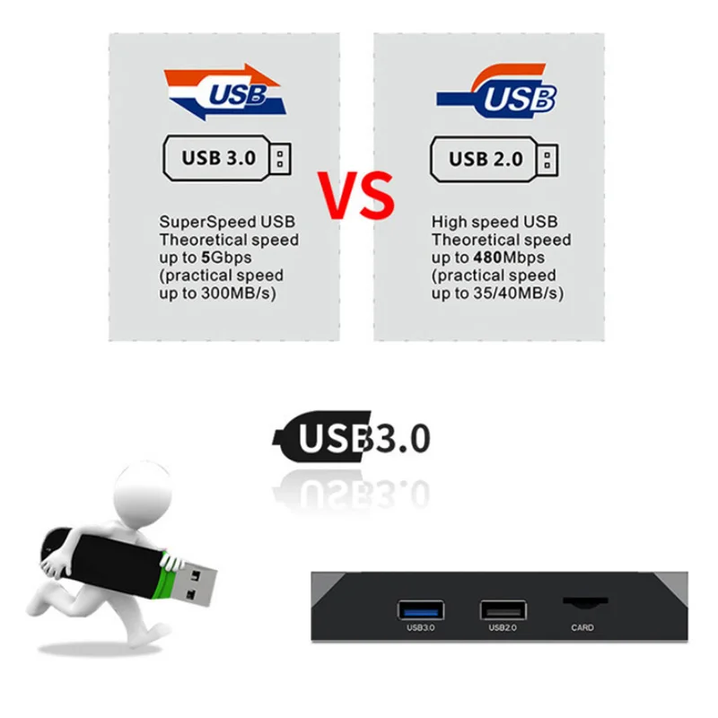 ТВ приставка X96 Max Plus Smart Tv Box 2020 Android телеприставка Iptv 4K 8K Tvbox Qhdtv Amlogic S905X3 2 ГБ + 16 Гб 4 64