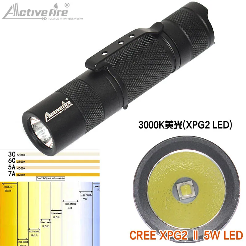 Activefire портативный светодиодный светильник 14500 Мини-светильник для вспышки AA EDC Карманный светильник фонарь Cree XPG2 белый светильник 6500K 1 режим - Emitting Color: 3000K