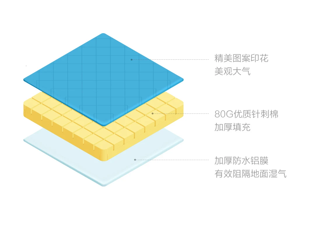 Xiaomi Zaofeng водонепроницаемый складной коврик для пикника коврик 180*200 трехслойный плотный влагостойкий Портативный Сверхлегкий моющийся открытый