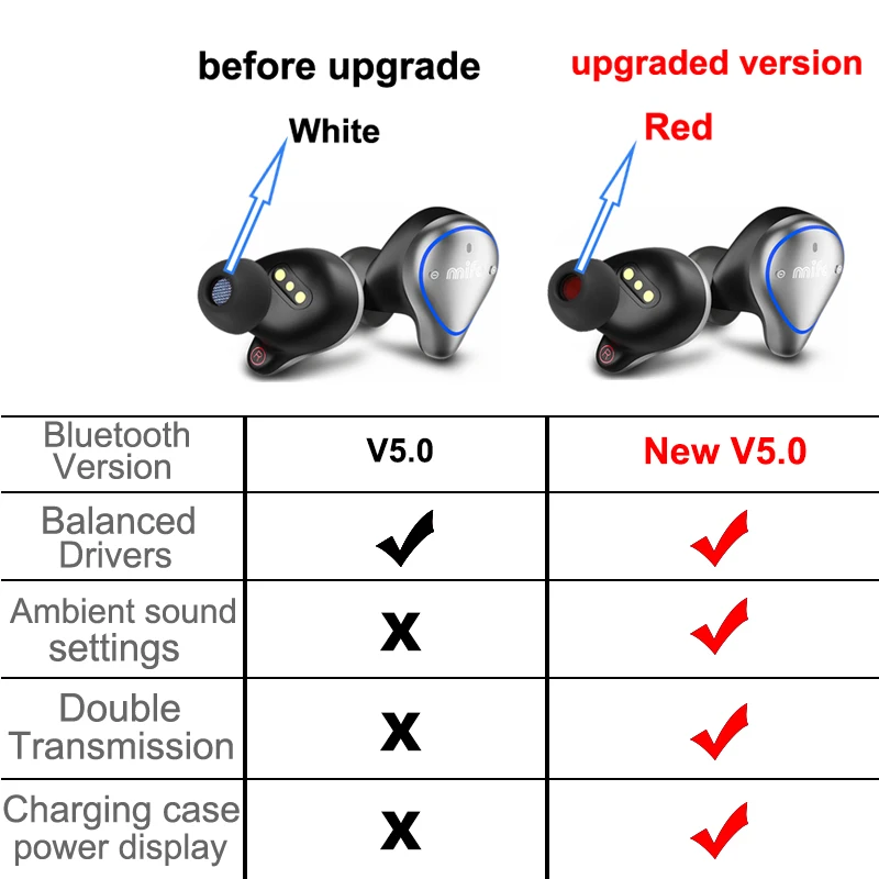Mifo O5 Bluetooth 5.0 True Wireless Earbuds