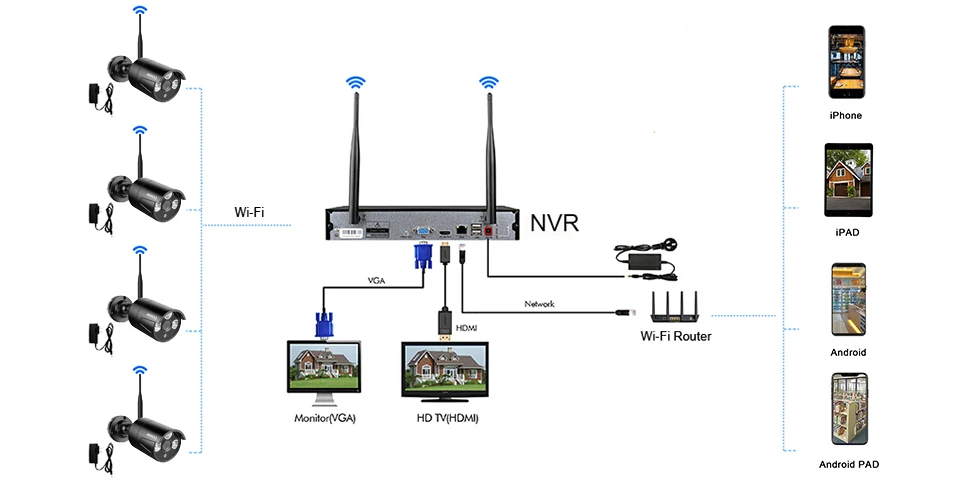 8CH 1080P Беспроводной NVR комплект 15 'ЖК-дисплей открытый 960P 1,3 M IP камера беспроводной связи wifi cctv камера система видеонаблюдения Комплект