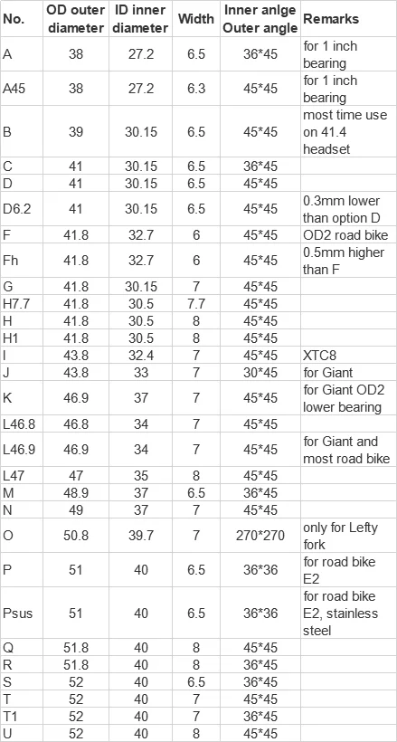 Neco велосипед подшипник гарнитура 41/41. 8/44/46,8/49/51,8/52 мм велосипедная OD ID шоссейный велосипед MTB вилка подшипника для гигантский шоссейный велосипед DH