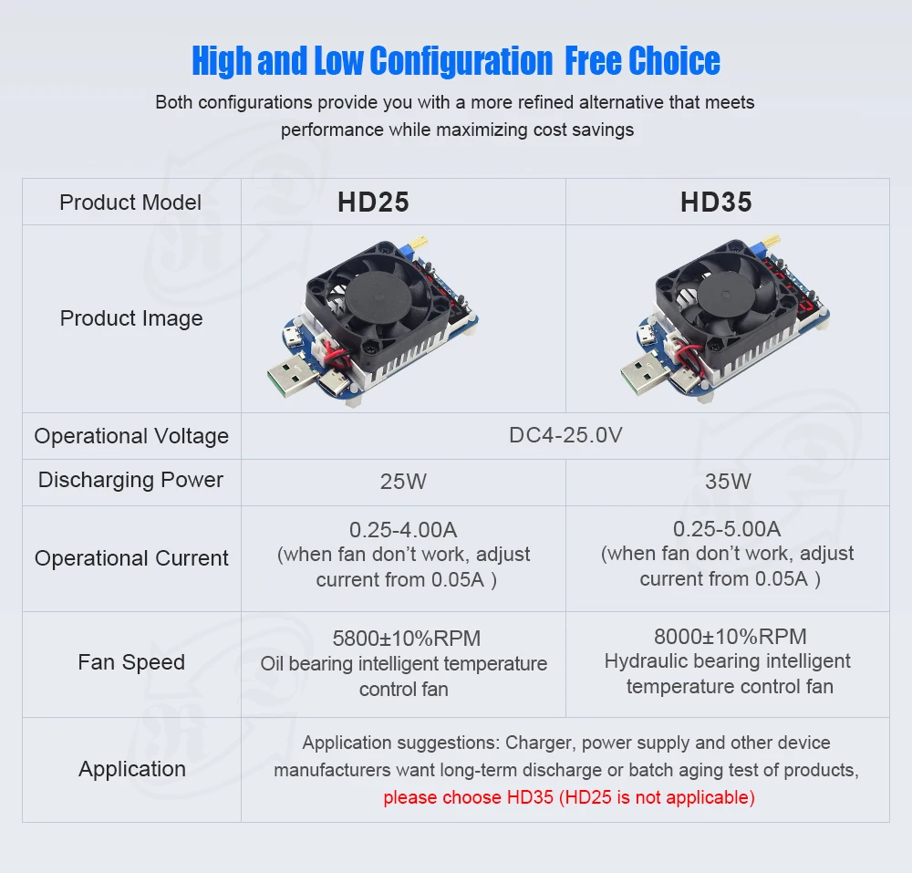 HD25 HD35 триггер FCP AFC QC2.0 QC3.0 Электронный USB нагрузочный резистор разрядка тест батареи регулируемый ток напряжение 35 Вт