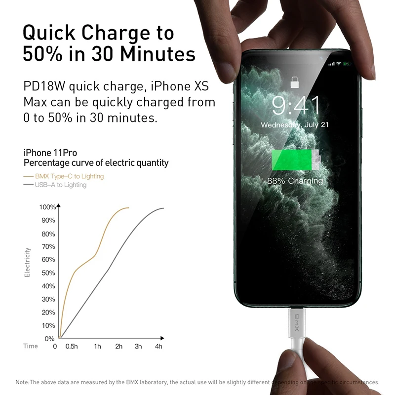 BMX MFi USB C to Lightning Cable for iPhone XR Xs Max 11 USB PD 18W Fast Charging USB Cable for iPh