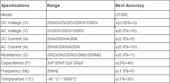 UNI-T UT58E Digital Multimeter temperature 19999 Count esr meter capacitor tester voltage indicator check capacitors AC/DC