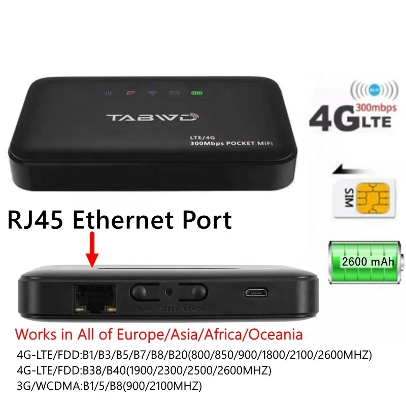 ポケット型Wi-Fiルーター【SIMカード無し】 ポータブルWi-Fiルーター150Mbps,SIMカードスロット付き