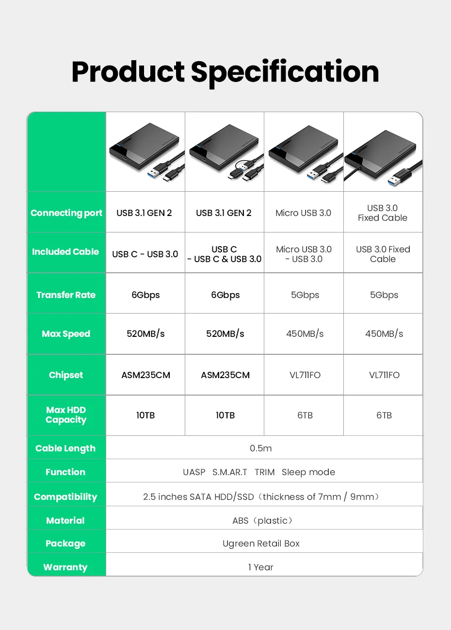 Caixa externa para HDD