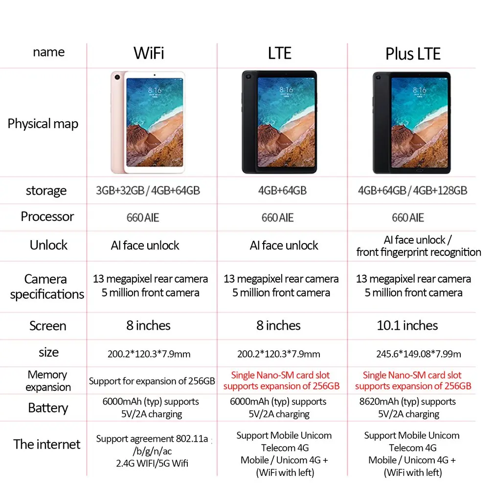Xiaomi Mi Pad 4 Plus 4 Гб ОЗУ 64 Гб/128 Гб ПЗУ Восьмиядерный 10," LTE Android планшетный ПК 8620 мАч ультратонкий планшет ПК